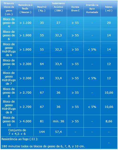 cuadro resumen características tabiques escayola